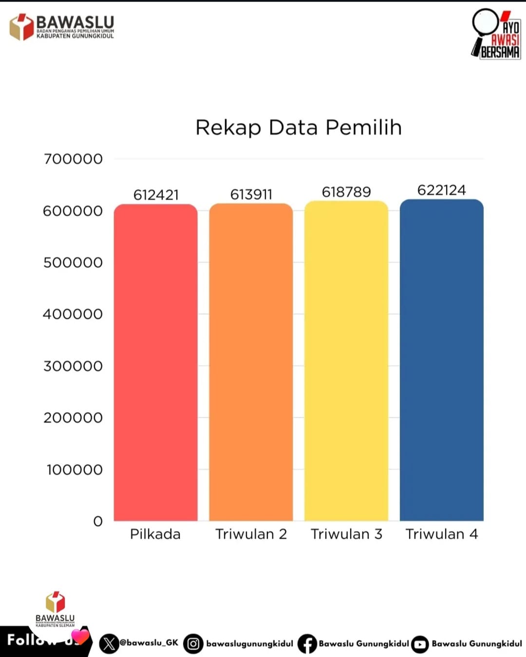 Rekap Data Pemilih