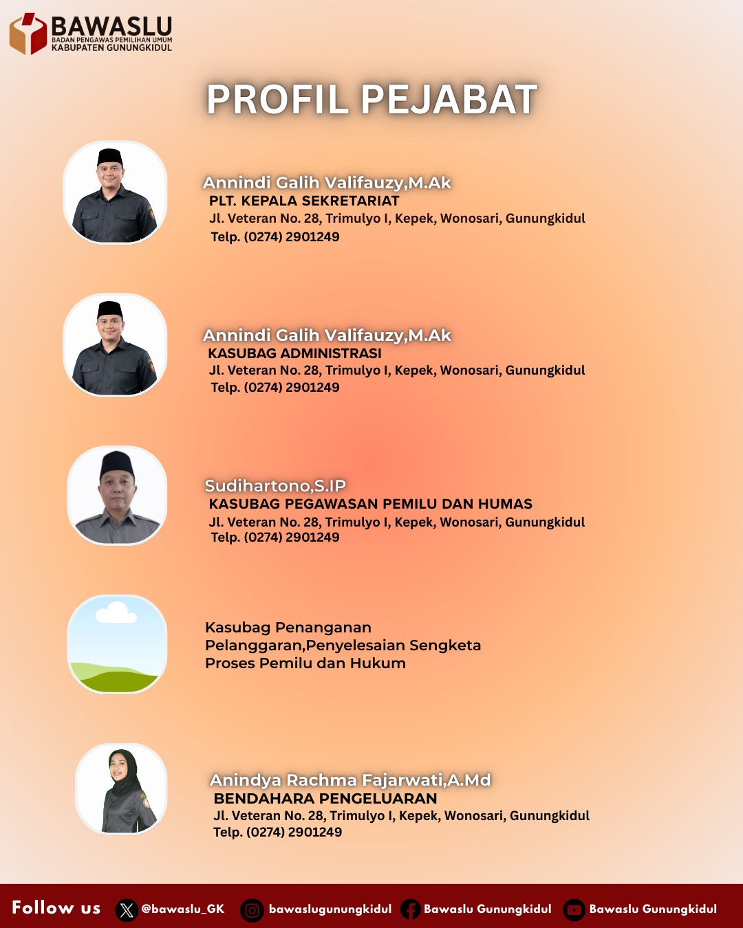 Profil Pejabat Bawaslu Kabupaten Gunungkidul